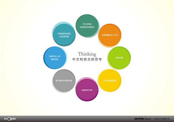 成都摩品,品牌命名,成都VI设计公司,成都广告公司,企业标志设计,LOGO设计公司,企业画册设计,成都包装设计,成都商标设计,平面设计公司,企业网页设计,成都吉祥物设计,专卖店设计,商业空间设计,成都品牌设计,www.mopin.cc 