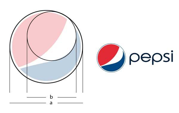 成都摩品，黄金分割比,成都VI设计公司,成都广告公司,企业标志设计,LOGO设计公司,企业画册设计,成都包装设计,成都商标设计,平面设计公司,www.mopin.cc 