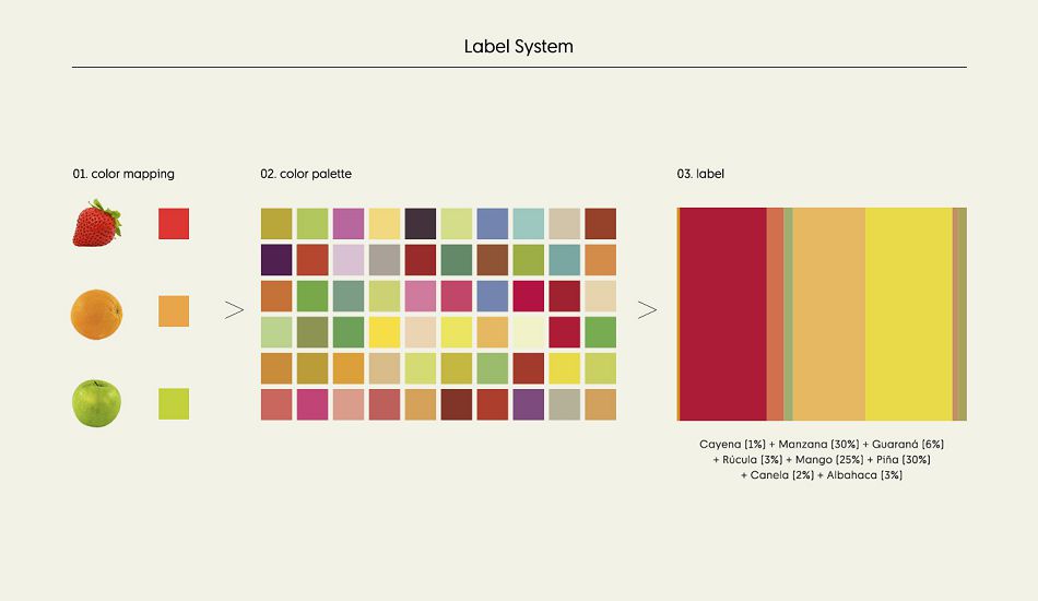 Bicr&uacute;健康食品公司品牌形象设计,产品包装设计